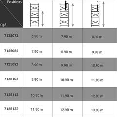 Echafaudage roulant alu - montage facile - hauteur de travail max 10.90m - 7125092 2