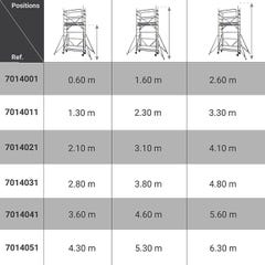 Echafaudage pour escalier - Hauteur de travail maximale 2.60m - 7014001 1