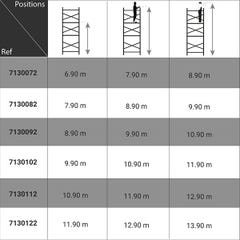 Echafaudage roulant alu - montage facile - hauteur de travail max 6.90m - 7130052 2