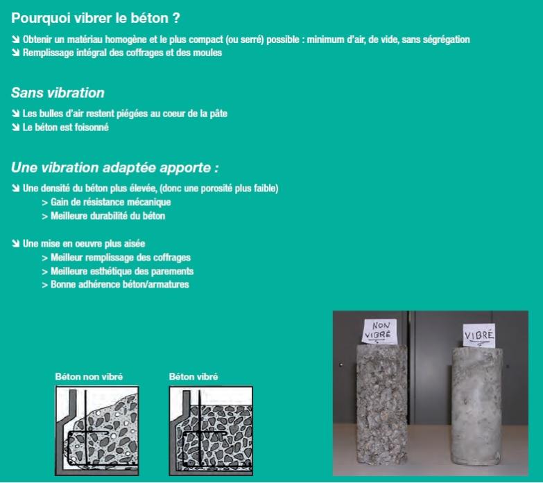Aiguille vibreur béton Diam25mm, flexible 1m AVPI25 Imer