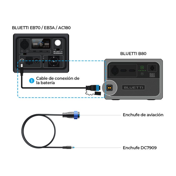 BLUETTI Câble de connexion de la batterie d'extension B80 pour EB3A/EB70/AC180 1