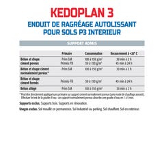 Enduit de Ragréage Autolissant Kedoplan 3 Semin, Sol Intérieur, sac de 25 kg, lot de 2 4