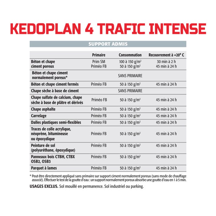 Semin - Enduit de Ragréage autolissant - Kedoplan 4 Traffic Intense - Intérieur/Extérieur - Sac 25 kg (lot de 2) 5