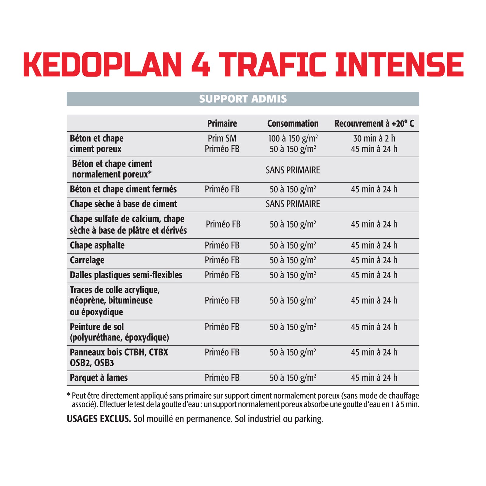 Semin - Enduit de Ragréage autolissant - Kedoplan 4 Traffic Intense - Intérieur/Extérieur - Sac 25 kg 5