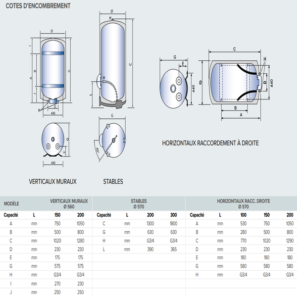 Chauffe-eau électrique vertical stable au sol 200 litres - INITIO