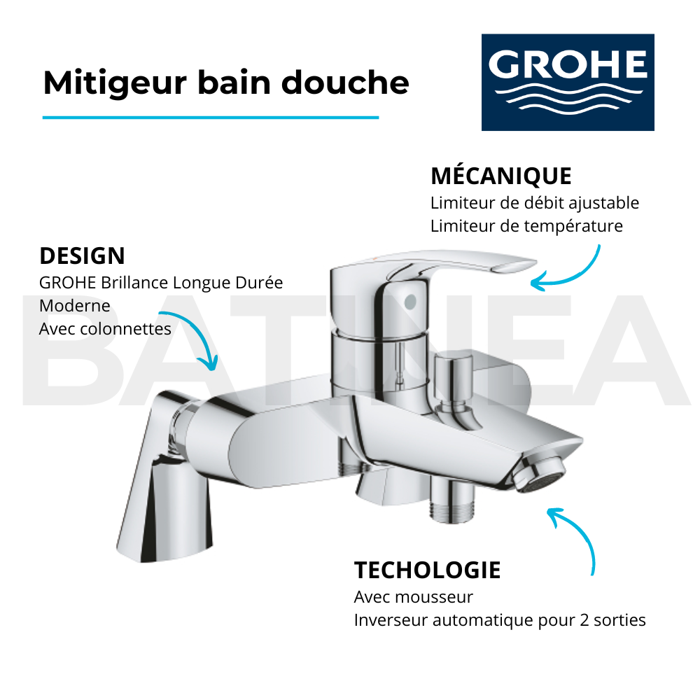 Mitigeur bain douche mécanique GROHE avec colonnettes 1