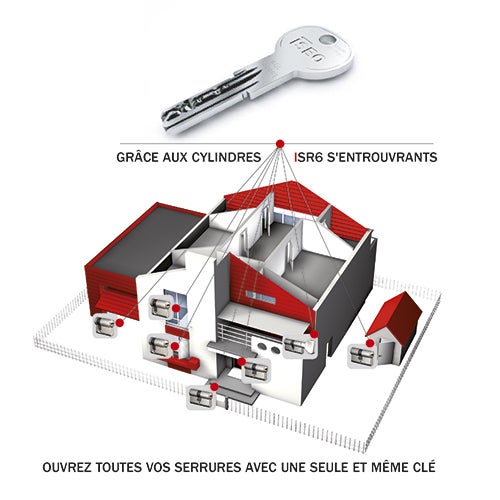 schéma cylindres s’entrouvrant
