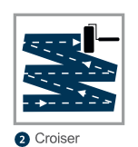 Pictogramme étape 2 – croiser